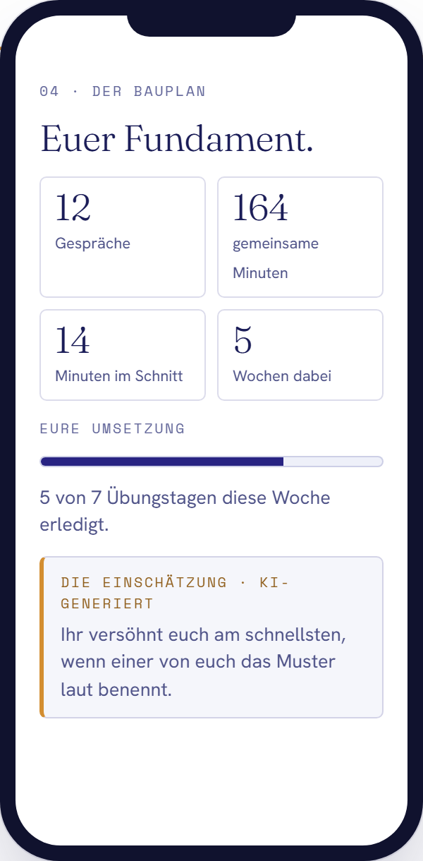 Bauplan-Übersicht