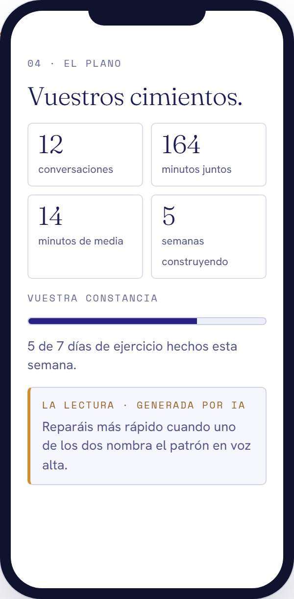 Resumen del Plano