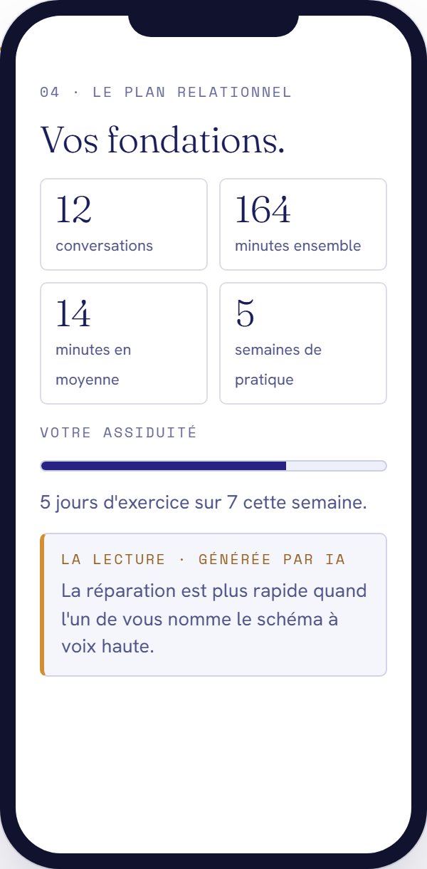 Aperçu du Plan relationnel